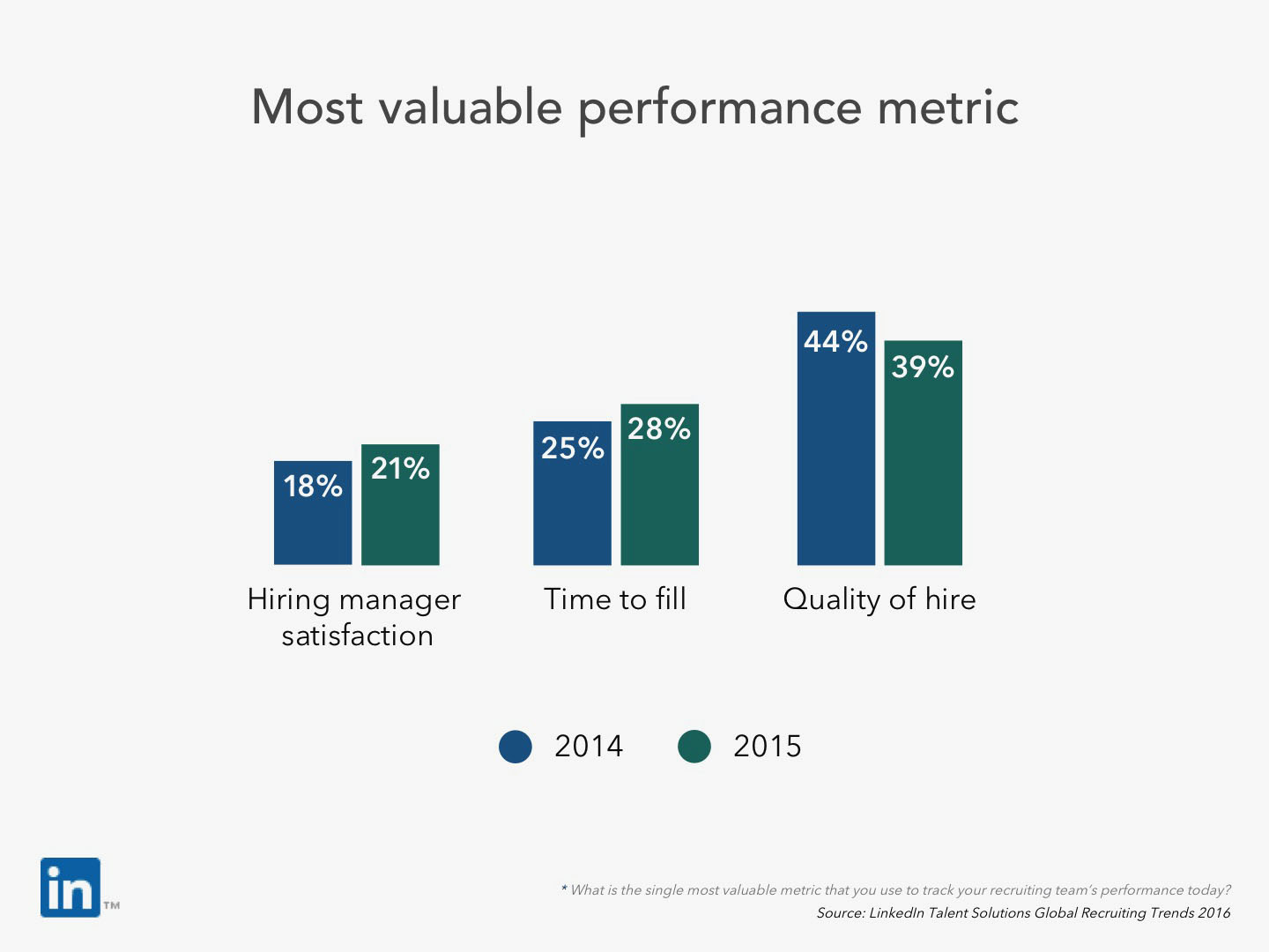 How Early is Too Early to Start Measuring Quality of Hire? EWS